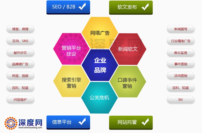 工具推荐类：网络营销师必备的五大工具